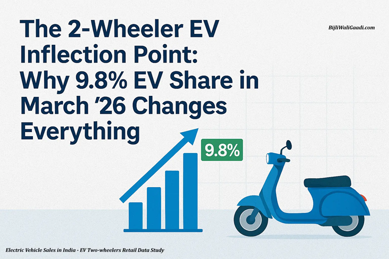 Why March’26 Marks a Turning Point for 2‑Wheeler EVs in India