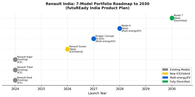 Renault Electric Car India: futuREady India Strategy Explained — Everything You Need to Know