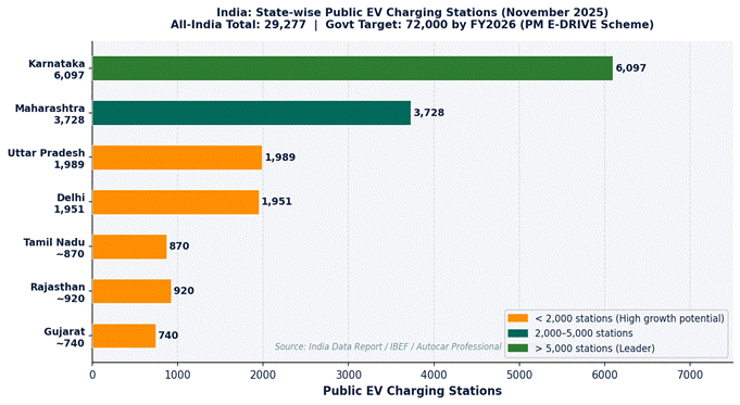 GoSun Solar EV Charger India become important because India will take bit more time to overcome the unavailability of public chargers.