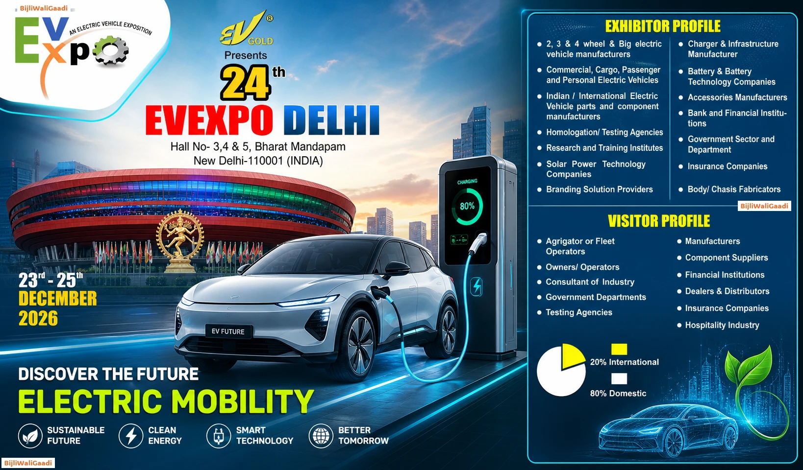 Featured image of 24th EVEXPO Delhi 2026 showing electric car charging, Bharat Mandapam venue, and detailed exhibitor and visitor profiles in the EV industry