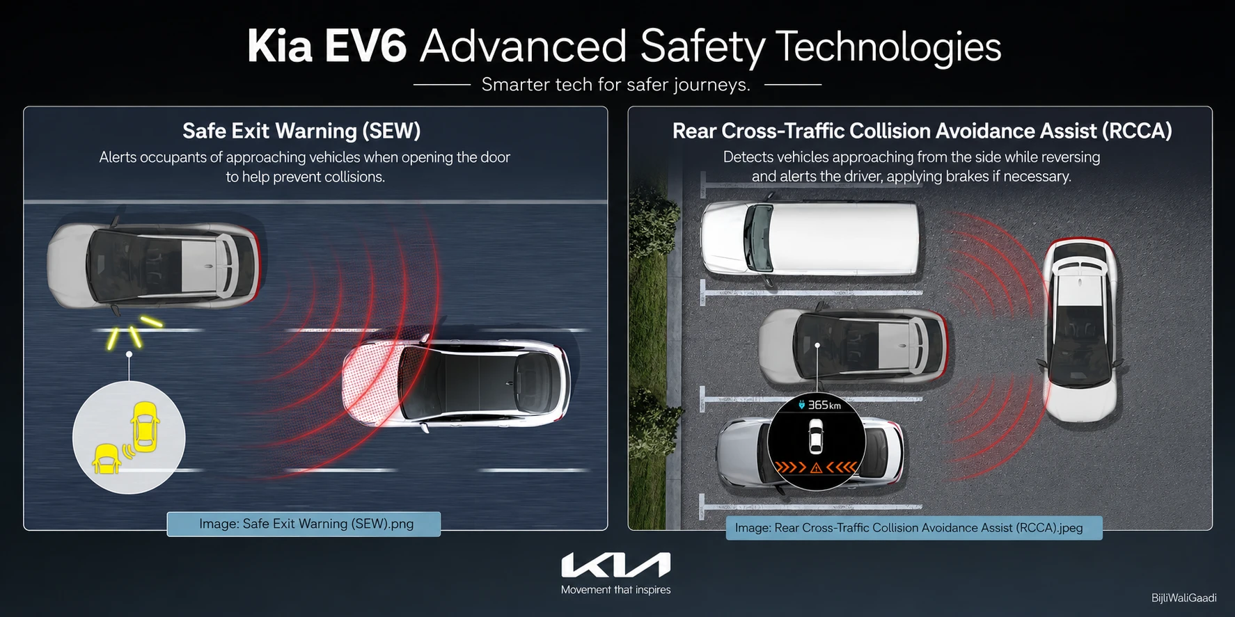 Kia EV6 2026 ADAS safety features: Blind-Spot Collison-Avoidance Assist (BCA) and Rear Cross Traffic Alert (RCTA) explained by BijliWaliGaadi