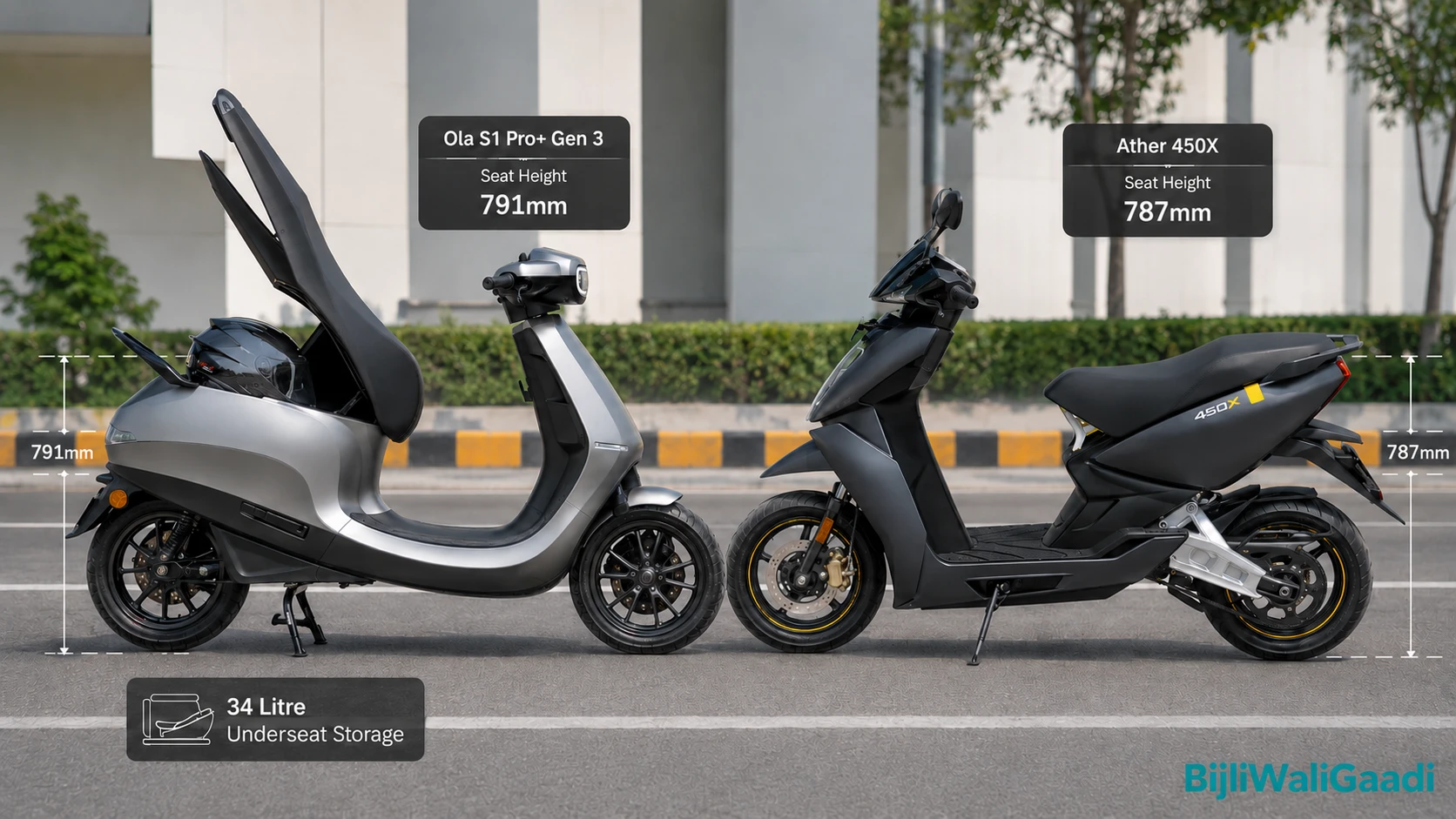 Side profile comparison of two electric scooters on an Indian urban road: left is Ola S1 Pro+ Gen 3 showing underseat storage open to reveal 34-litre bay, right is Ather 450X Stack Pro with aluminium chassis visible, both parked at identical angles in natural daylight