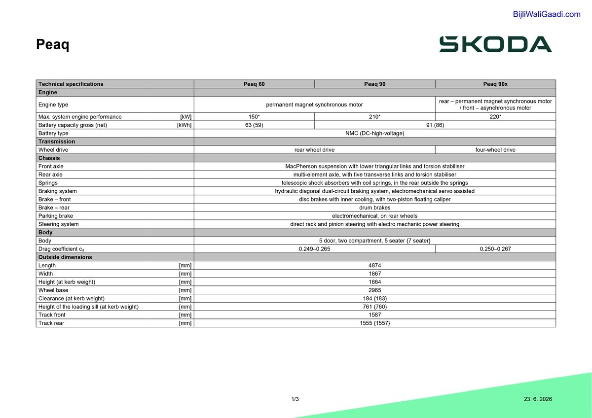 Škoda Peaq 2026: The 7-Seat Electric Flagship SUV with 640 km Range, Sonos Audio and Sportline Trim That India Has Been Waiting For