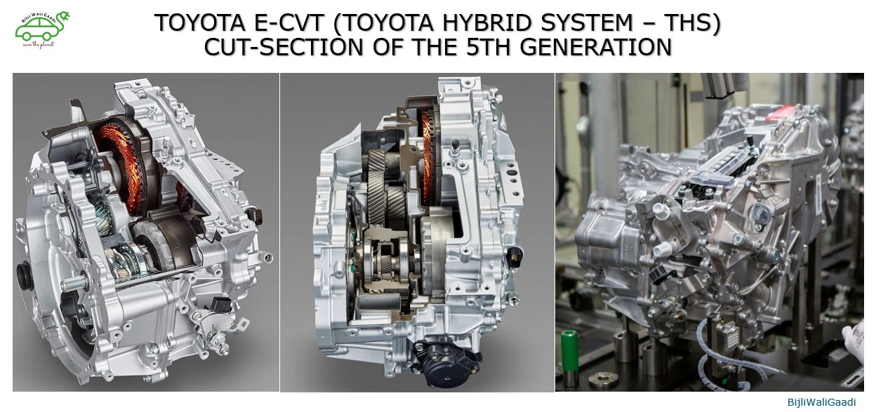 Toyota e-CVT_5th Generation cut section by BijliWaliGaadi