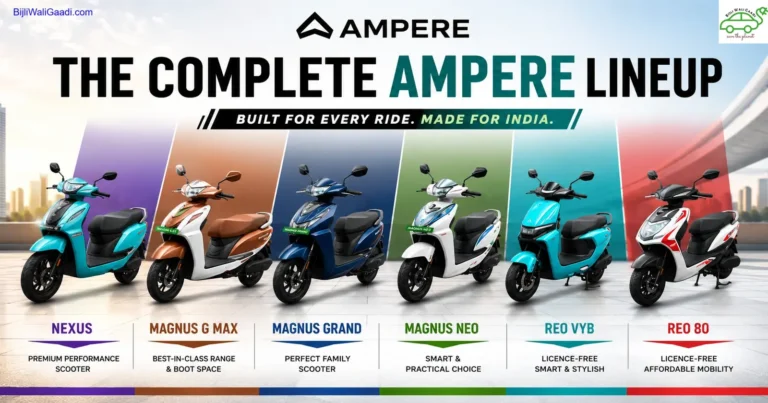 Ampere electric scooter lineup 2026 featuring Nexus, Magnus G Max, Magnus Grand, Magnus Neo, Reo VYB, and Reo 80 showcased together in a single comparison image for India.
