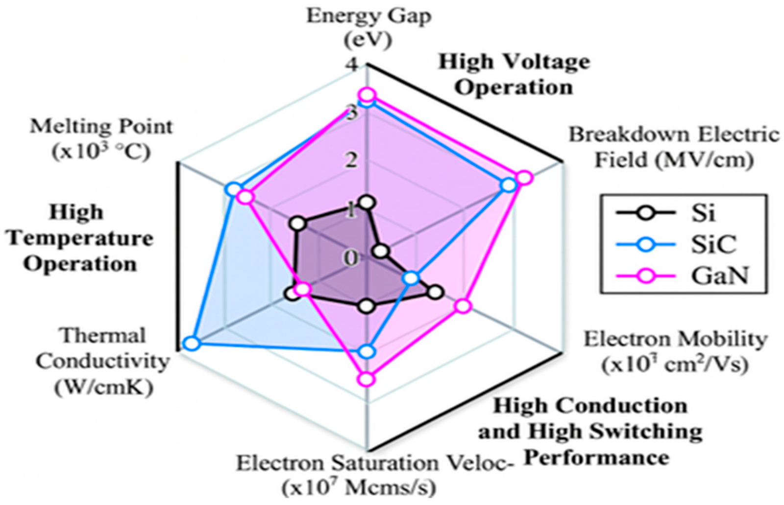 GaN vs SiC in Automotive Onboard Chargers: Why Gallium Nitride Is Winning the Sub-50 kW EV Charging Race