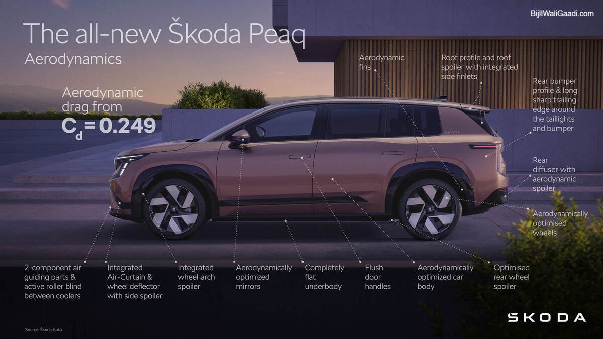 Škoda Peaq 2026 electric SUV front three-quarter view showing Modern Solid design, T-shaped LED headlights and flush door handles at global reveal Mladá Boleslav June 2026