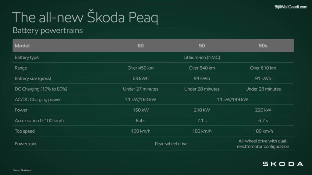 Battery Powertrain Options available to choose from