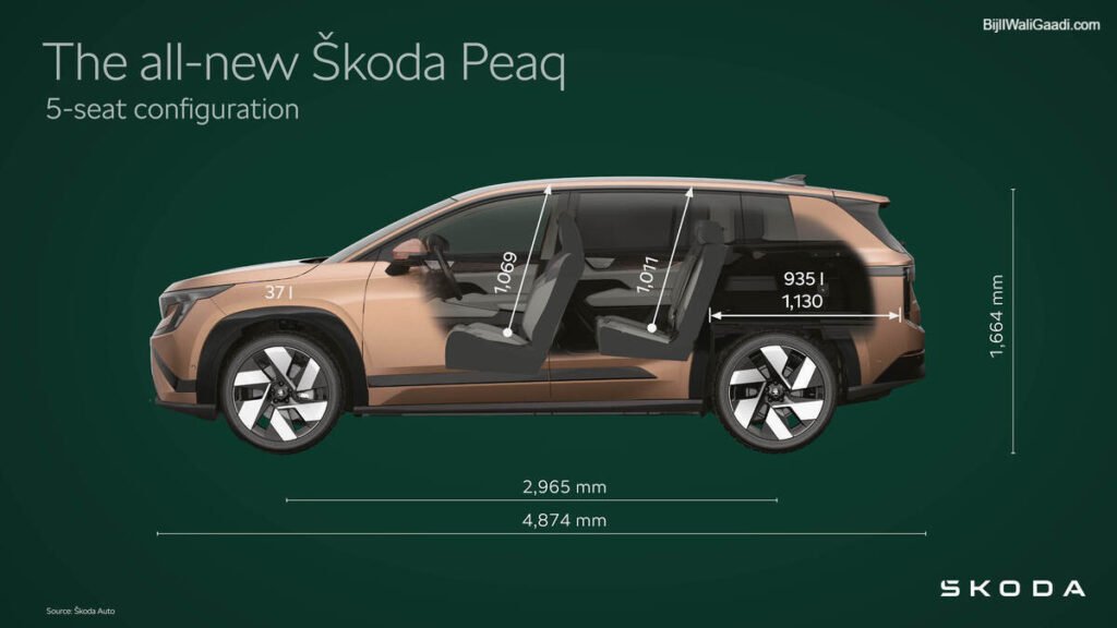 Škoda Peaq 2026 — 5-seater variant