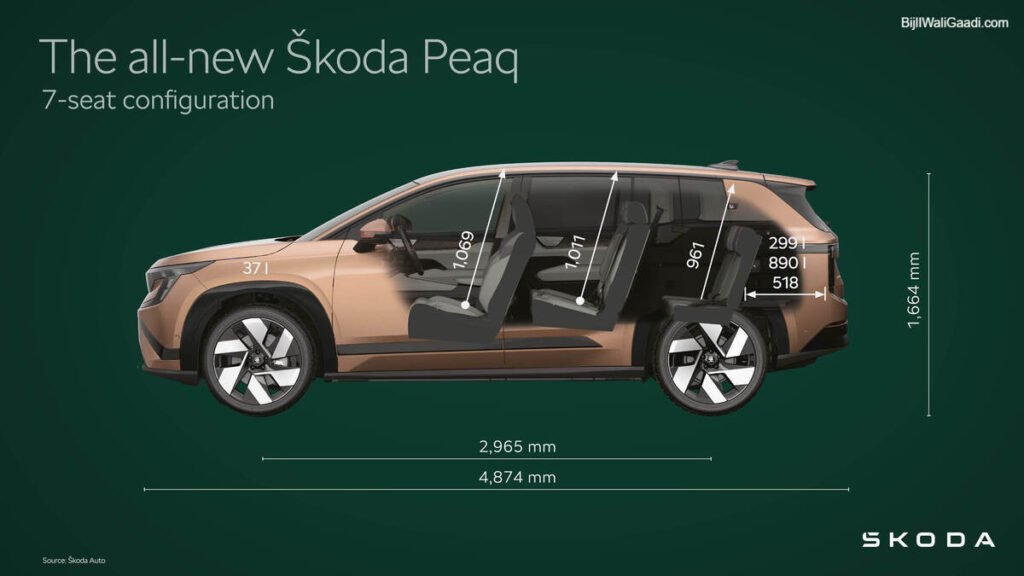 Škoda Peaq 2026 — 7-seater variant