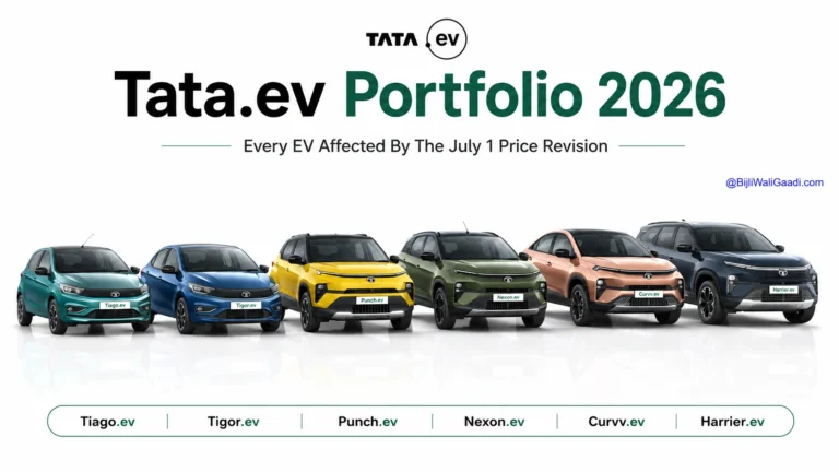Tata.ev Portfolio 2026 lineup featuring Tiago.ev, Tigor.ev, Punch.ev, Nexon.ev, Curvv.ev and Harrier.ev on a white studio background ahead of the July 2026 Tata EV price increase.