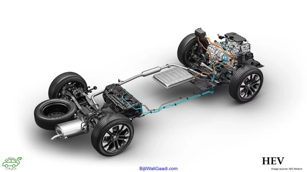Hybrid Electric Vehicle (HEV) Architecture