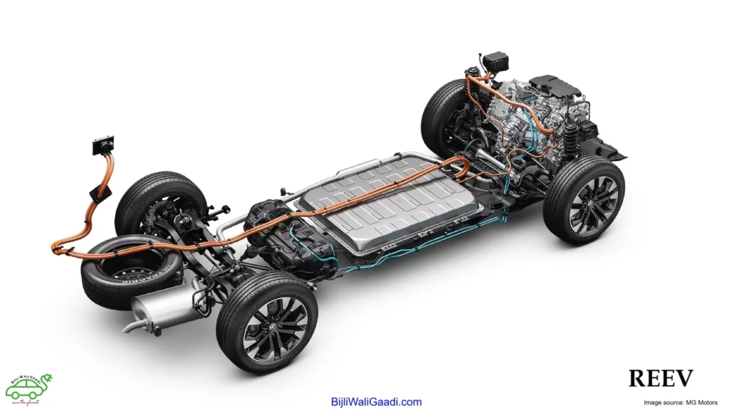 Range-Extended Electric Vehicle (REEV) Architecture