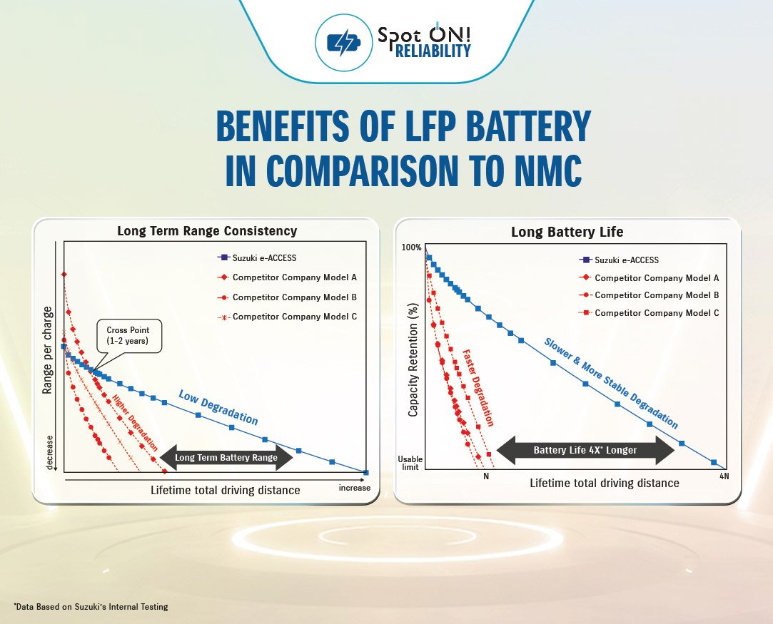 Suzuki e-access battery details