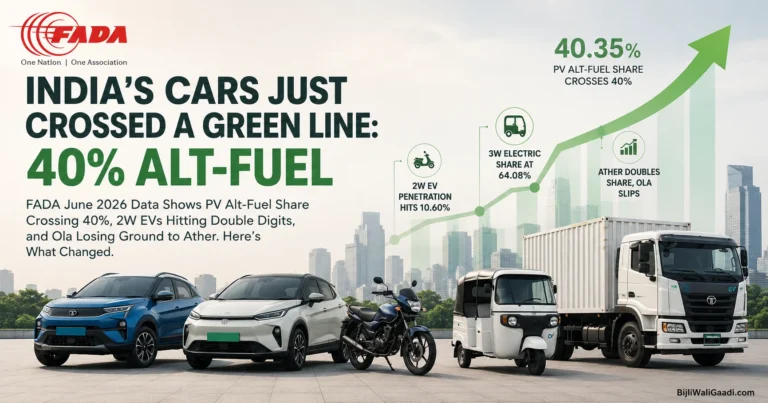 FADA June 2026 EV sales infographic showing India crossing 40% alternative-fuel vehicle share.