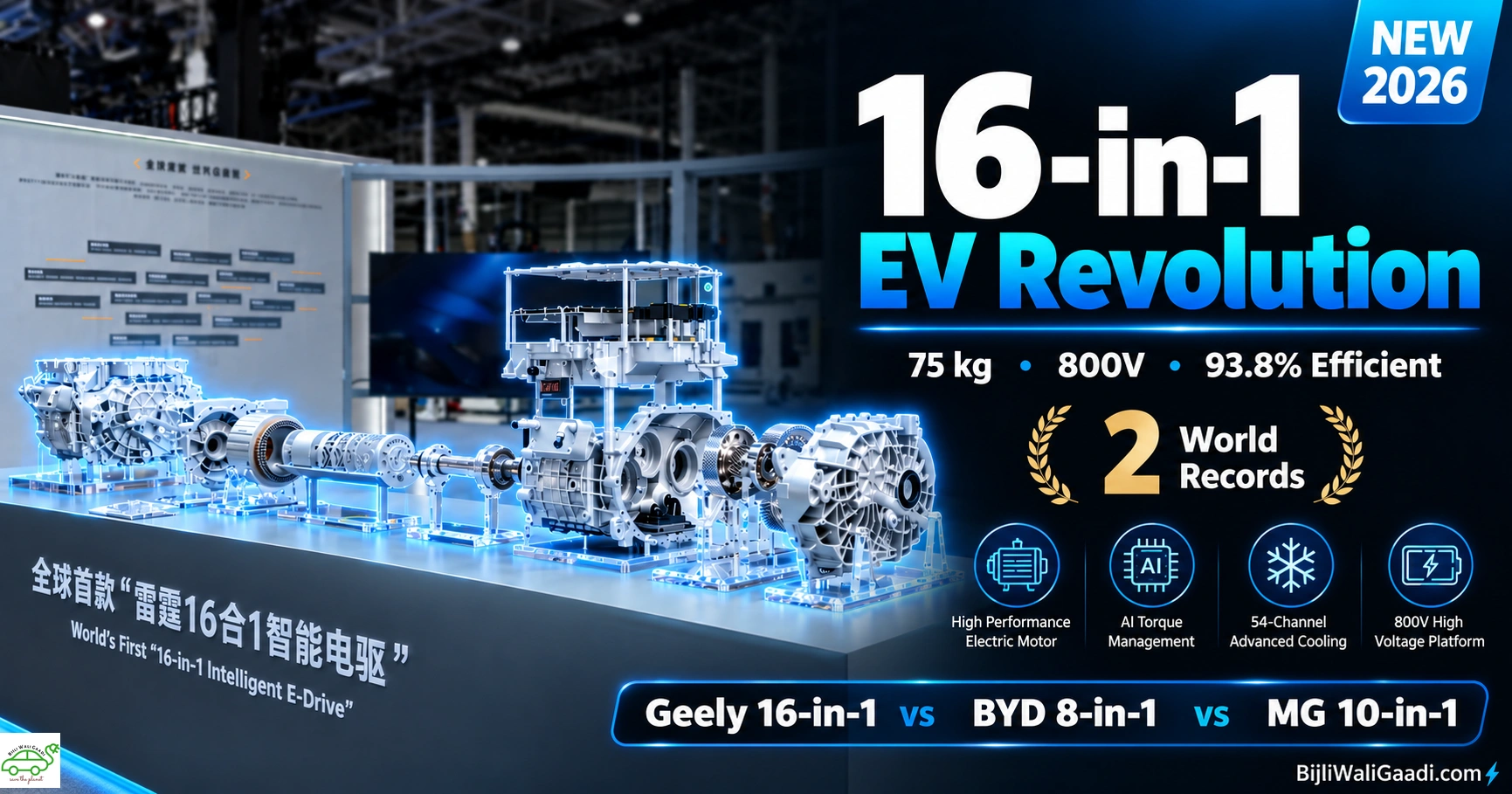Official Geely 16-in-1 Intelligent E-Drive display showing the 75 kg 800V integrated EV powertrain with 93.8% efficiency, compared with BYD 8-in-1 and MG 10-in-1 electric drive technologies.