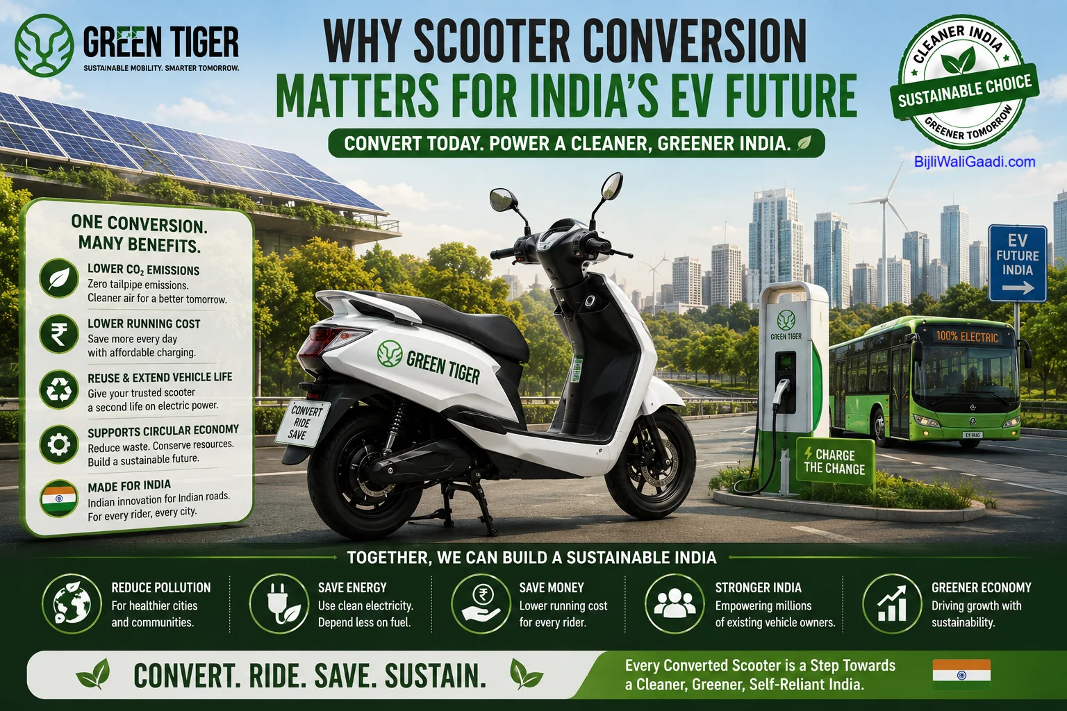 Photorealistic infographic showing a Green Tiger converted electric scooter in a smart Indian city with EV charging station, rooftop solar panels and electric buses, illustrating the future of sustainable mobility in India.