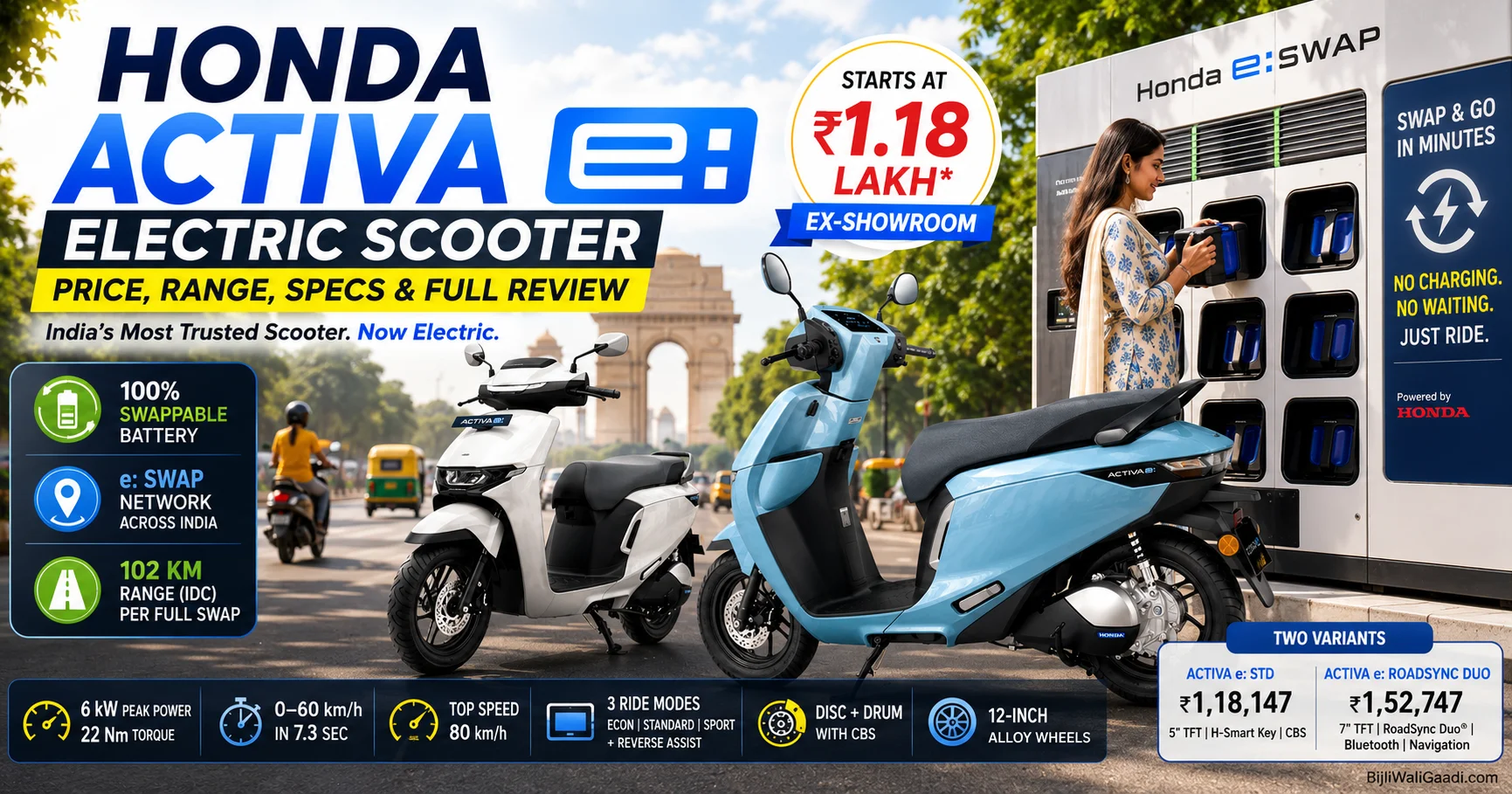 Honda Activa e: electric scooter featured image showing the white and blue Activa e models alongside a Honda e:SWAP battery swapping station in an Indian city, highlighting price, 102 km range, swappable batteries, and key specifications.