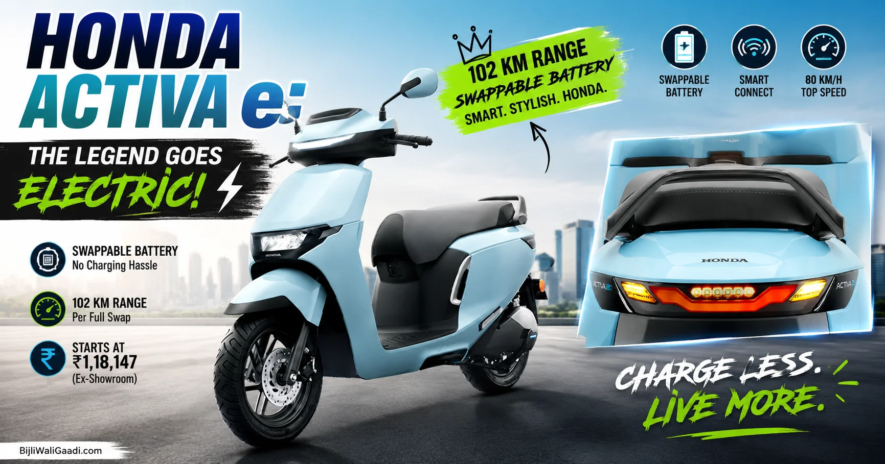 Honda Electric Scooter Activa e featured image showing the front design, LED tail light, 102 km range, swappable battery technology and price in India