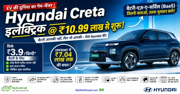 Hyundai Creta Electric BaaS हिंदी फीचर्ड इमेज, ₹10.99 लाख शुरुआती कीमत, ₹3.9 प्रति किमी बैटरी सब्सक्रिप्शन और 510 किमी रेंज।