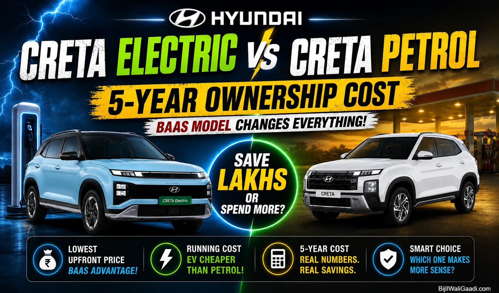 Hyundai Creta Electric vs Hyundai Creta Petrol 5-year ownership cost comparison featuring EV, petrol and BaaS running cost analysis
