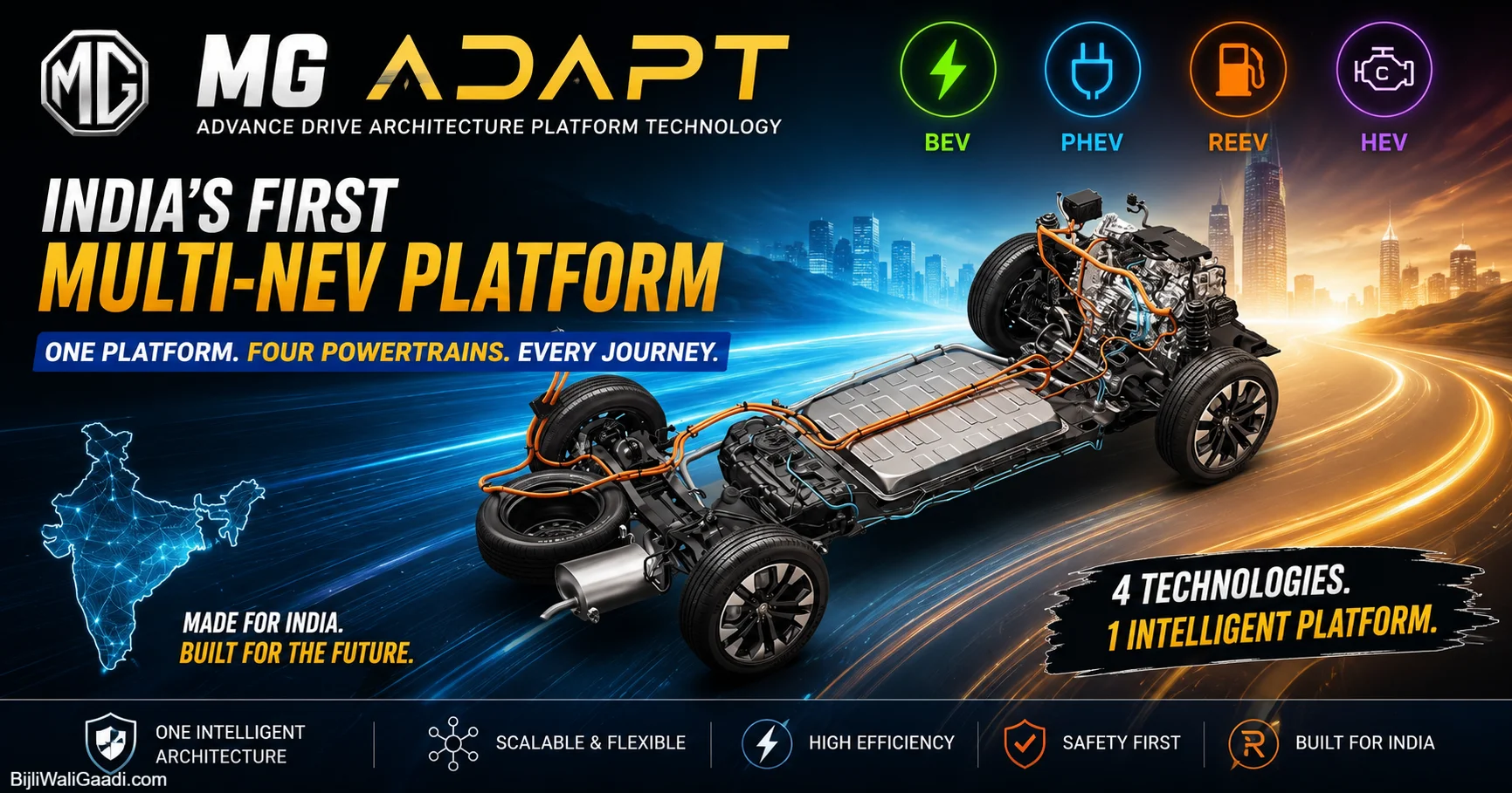 MG ADAPT India's first Multi-NEV platform featuring BEV PHEV REEV HEV architecture with comparison of MG, BYD and Toyota hybrid technologies