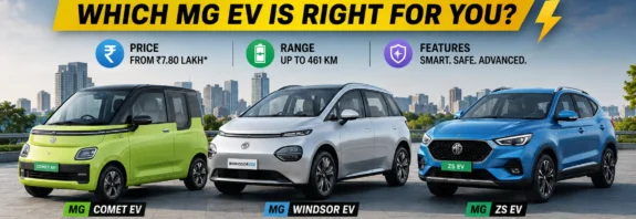 Featured image showing the MG Comet EV, MG Windsor EV, and MG ZS EV with the headline "MG Electric Cars – Which MG EV Is Right for You?" against a modern city backdrop.