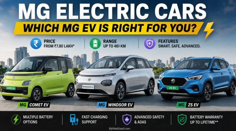 Featured image showing the MG Comet EV, MG Windsor EV, and MG ZS EV with the headline "MG Electric Cars – Which MG EV Is Right for You?" against a modern city backdrop.