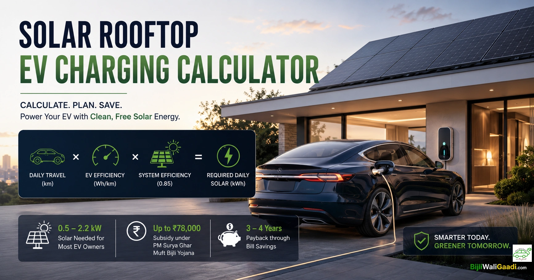 Premium home with rooftop solar panels charging an electric vehicle, illustrating the solar rooftop EV charging calculator for India, solar panel requirement, EV charging cost savings and PM Surya Ghar subsidy 2026.