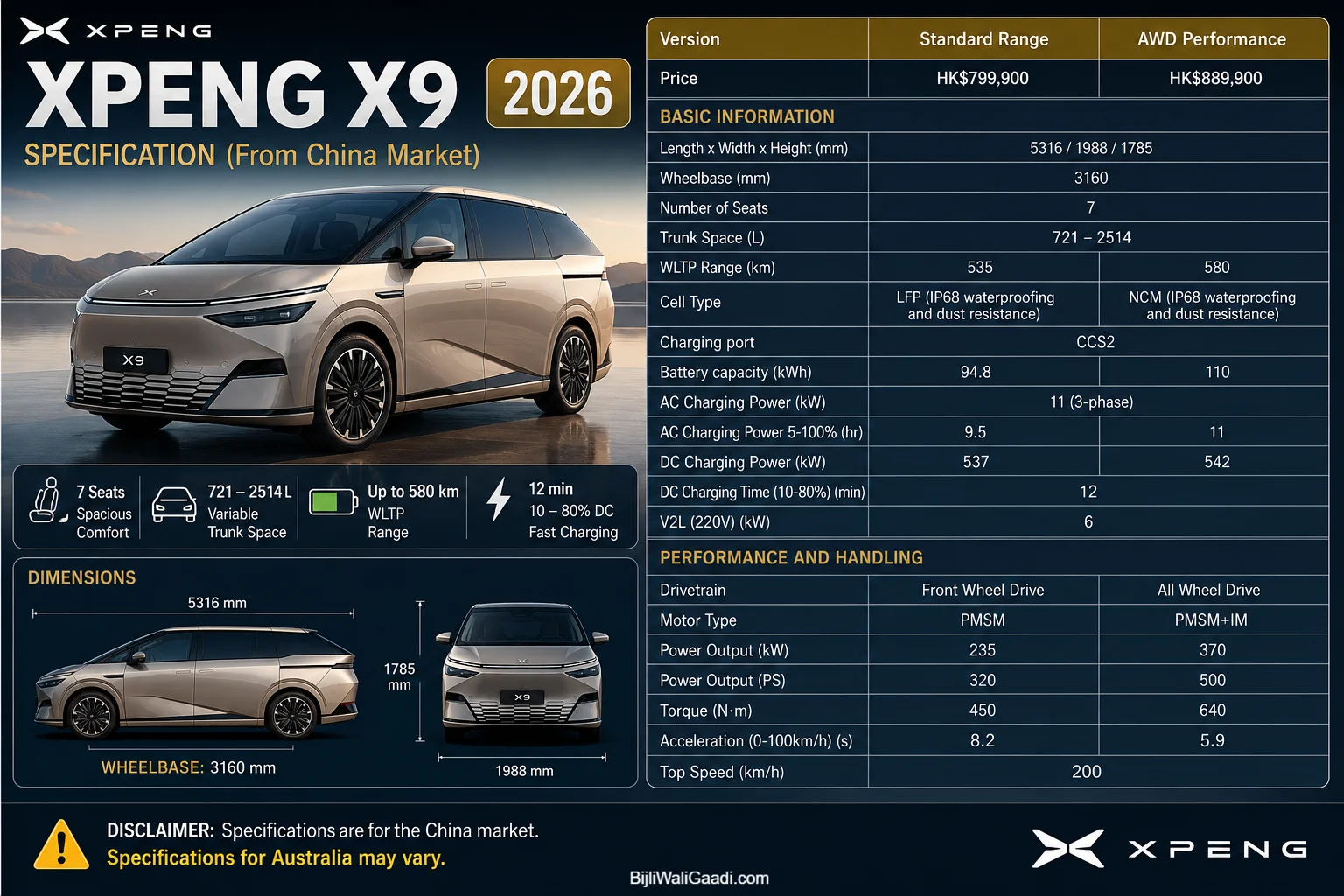 XPENG X9 2026 specification comparison infographic showing China-market Standard Range and AWD Performance variants with price, WLTP range, battery capacity, charging, dimensions, power, torque, acceleration, and disclaimer that Australian specifications may vary.