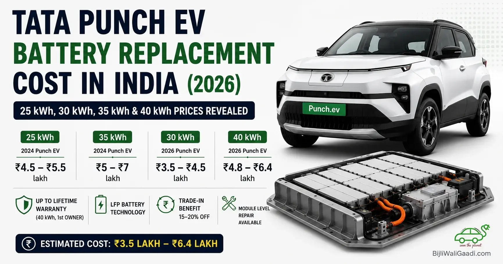 2026 Tata Punch EV battery replacement cost in India infographic showing estimated prices for 25 kWh, 30 kWh, 35 kWh and 40 kWh battery packs with LFP battery pack illustration and Lifetime HV Battery Warranty information.