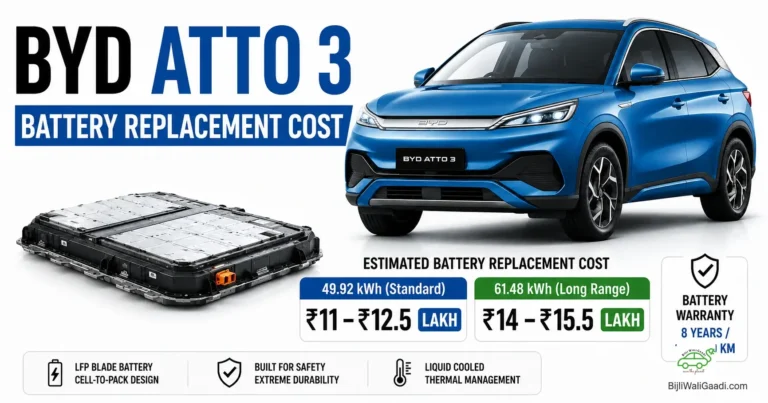 BYD Atto 3 battery replacement cost showing 49.92 kWh and 61.48 kWh battery options