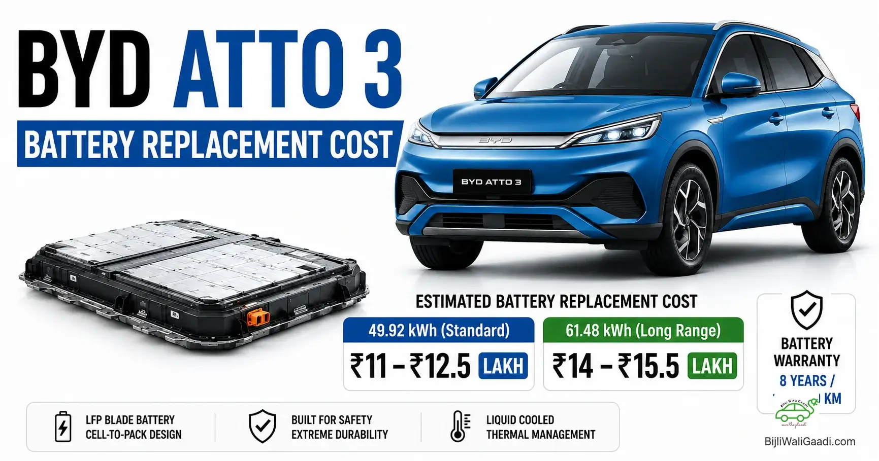 BYD Atto 3 battery replacement cost showing 49.92 kWh and 61.48 kWh battery options