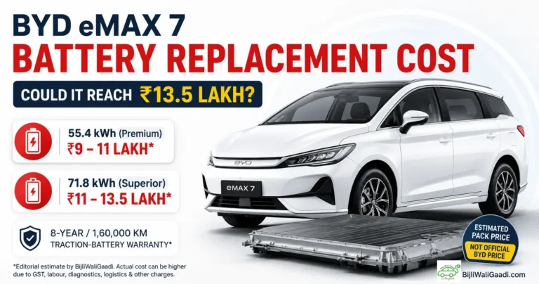BYD eMAX 7 with Blade Battery showing estimated battery replacement cost of ₹9–13.5 lakh in India