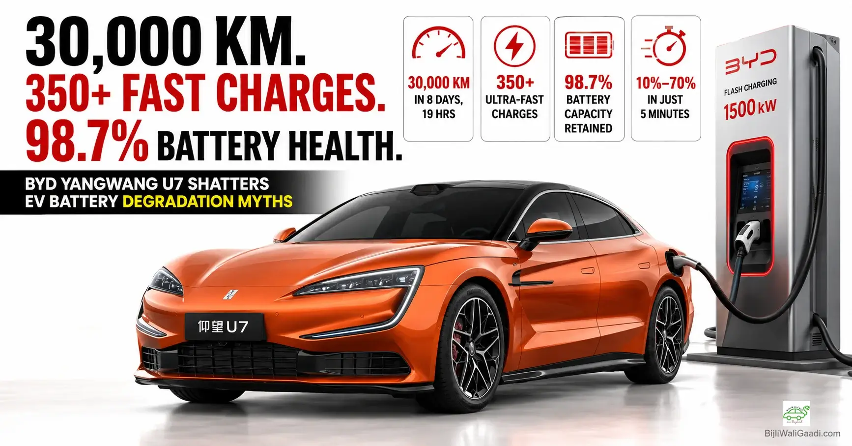 Front three-quarter view of the copper-orange BYD Yangwang U7 luxury electric sedan isolated on a plain white background.