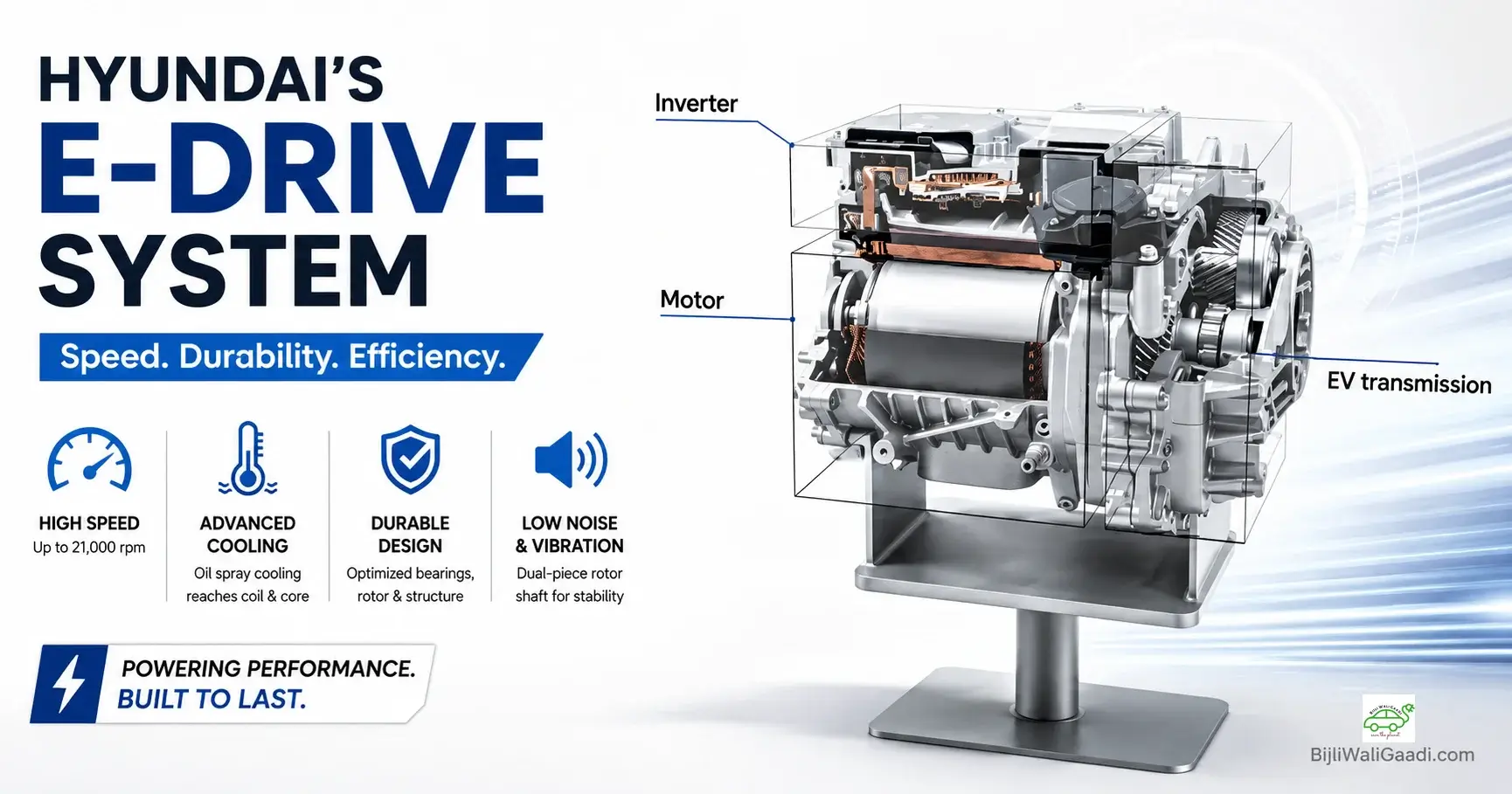 Technical graphic of Hyundai's E-Drive system illustrating the inverter, electric motor, and transmission with key feature icons for speed, cooling, durability, and low NVH.