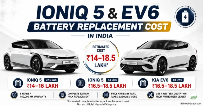 Hyundai Ioniq 5 and Kia EV6 battery replacement cost in India showing estimated ₹14–16 lakh and ₹16.5–18.5 lakh battery pack replacement costs