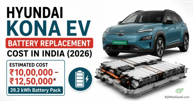 Hyundai KONA EV with 39.2 kWh lithium-ion battery pack showing battery replacement cost in India 2026 estimated at ₹10 lakh to ₹12.5 lakh on a white background.