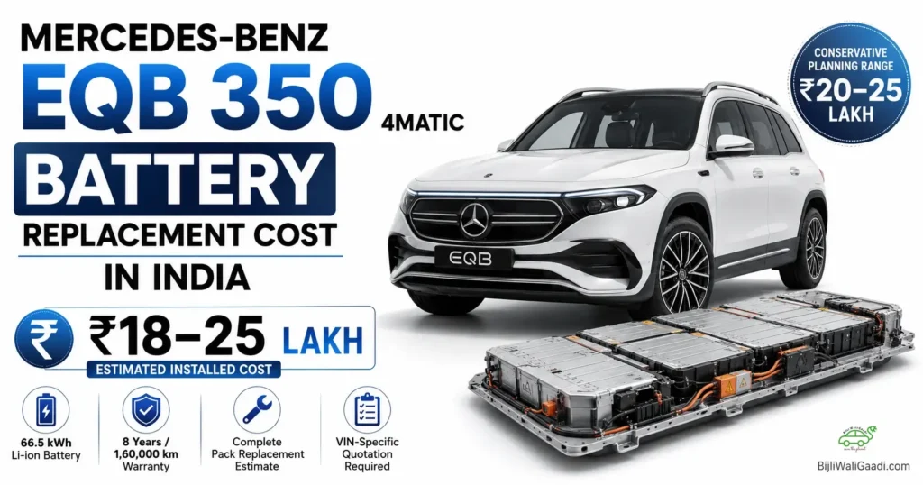 Mercedes-Benz EQB 350 4MATIC with 66.5 kWh battery pack showing estimated ₹18–25 lakh battery replacement cost in India