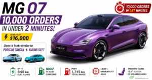 MG 07 Hits 10,000 Orders in Under 2 Minutes: China’s $16k EV game changer