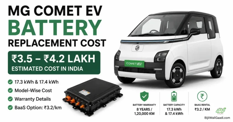 MG Comet EV battery replacement cost in India 2026