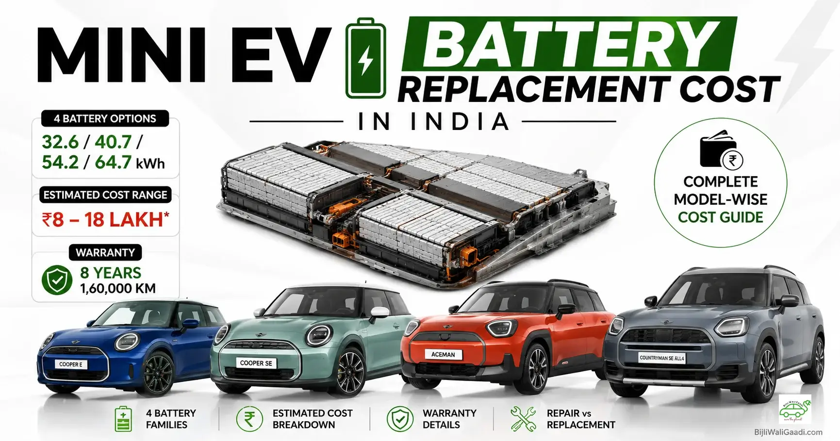MINI EV battery replacement cost in India for Cooper SE, Cooper E, Aceman and Countryman