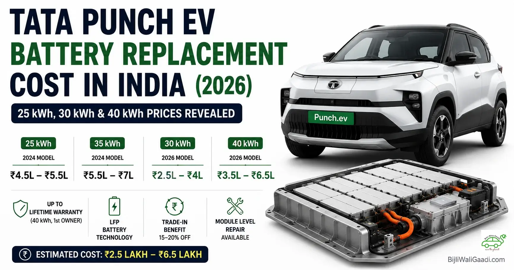 2026 Tata Punch EV battery replacement cost in India infographic showing estimated prices for 25 kWh, 30 kWh, 35 kWh and 40 kWh battery packs with LFP battery pack illustration and Lifetime HV Battery Warranty information.