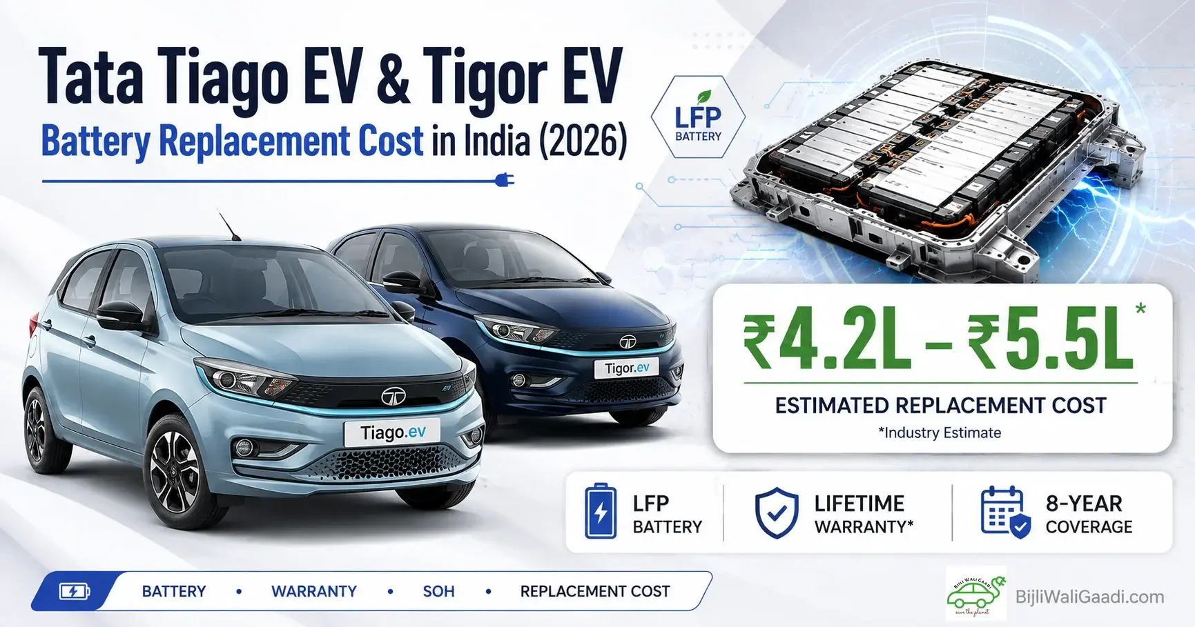 2026 Tata Tiago EV and Tata Tigor EV with LFP battery pack illustrating estimated battery replacement cost and warranty coverage in India.