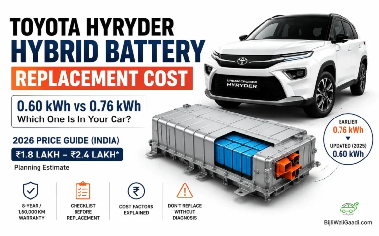 Toyota Hyryder hybrid battery replacement cost 2026, showing the SUV and hybrid battery pack with 0.60 kWh vs 0.76 kWh comparison and ₹1.8 lakh to ₹2.4 lakh estimated cost.