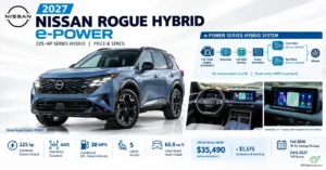 2027 Nissan Rogue Hybrid e-POWER: 225-HP Series Hybrid, Price and Specs