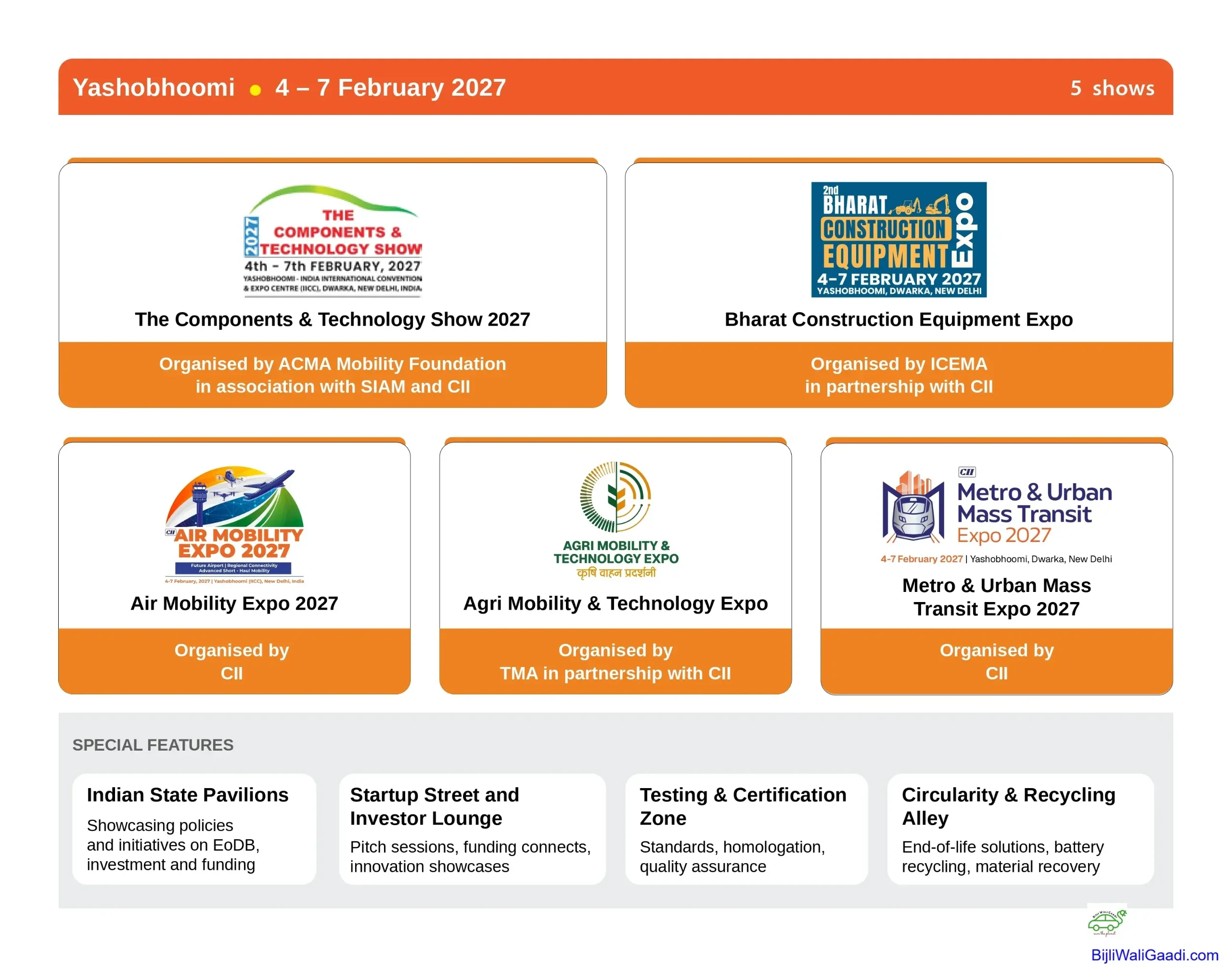 Bharat Mobility Global Expo 2027: Dates, Venues & What to Expect