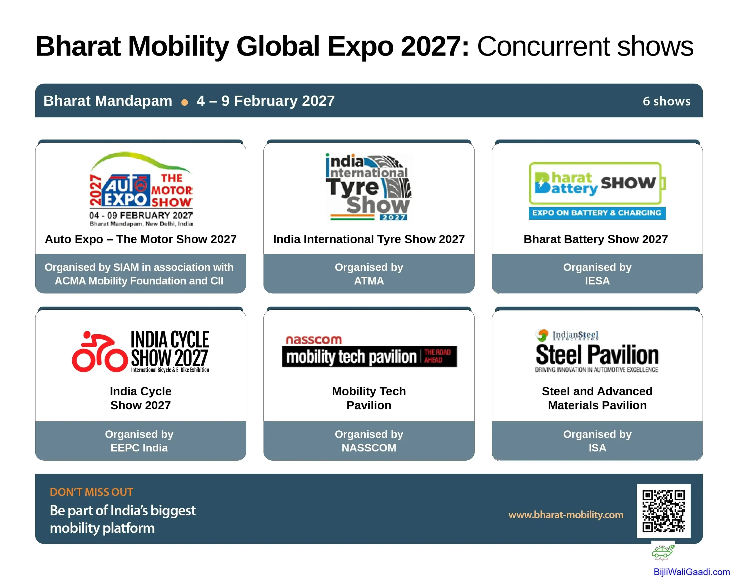 Bharat Mobility Global Expo 2027: Dates, Venues & What to Expect