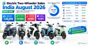 Electric Two-Wheeler Sales India August 2026: FADA Data Decoded