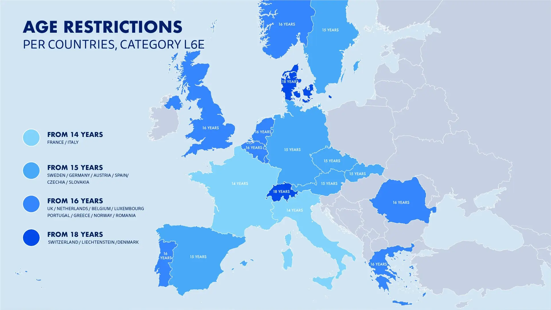 Age Restrictions per Countries for L6e category of vehicle.
